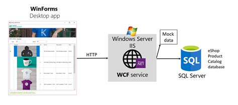 Image result for ASP.NET WCF Example Program