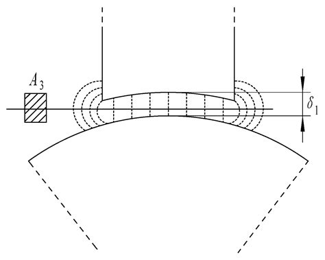Research on Coil Impedance of Self-Inductive Displacement Sensor ...
