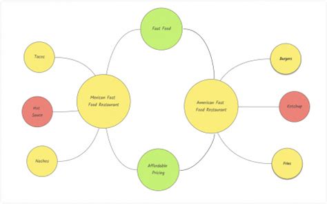 Mind Map Types 的图像结果