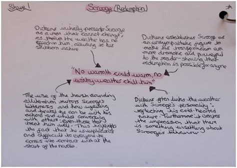 Simply explained: A Christmas Carol: Scrooge's Redemption and Key ...