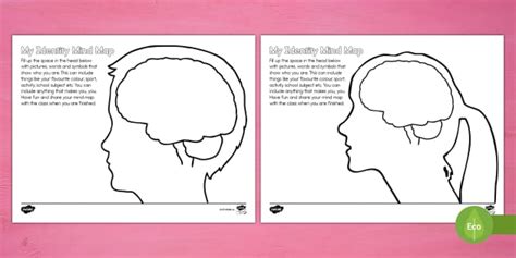 Identity Mind Map 的图像结果