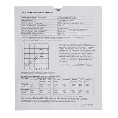 Trane Parts Ductulator Trane - Duct Sizing | Ubuy India