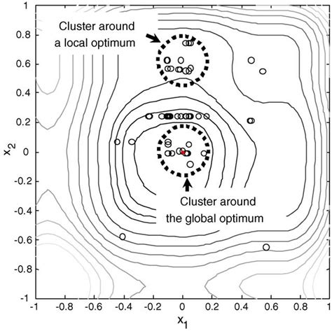 Local Optima Meaning 的图像结果