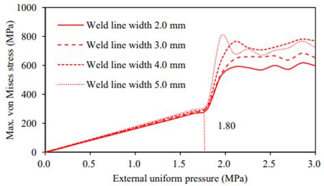 Design and Manufacturing Process of a New Type of Deep-Sea Spherical ...