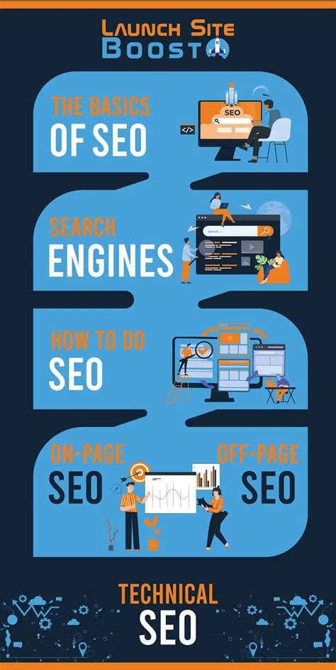 What is SEO? (and how it works to your advantage) - Launch Site Boost