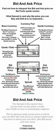 bid prices bid and ask price definition and why its important forex bid prices bid and ask price definition and why its important forex