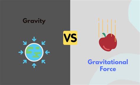 Gravity 的图像结果