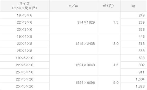 Image result for Block Script Numbers
