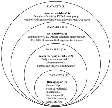 Development and Evaluation of Machine Learning-Based High-Cost ...