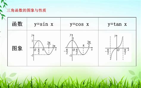 函数y=Asin(wx+φ）图象与性质_哔哩哔哩_bilibili