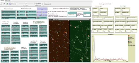 NetLogo 的图像结果