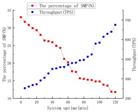 Anti-Counterfeiting and Traceability Consensus Algorithm Based on ...
