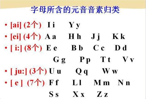 史上最全的英语音标发音、拼读规则教程（附视频讲解）_音节