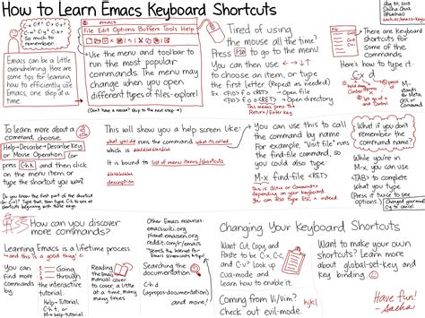 Image result for Emacs Tutorial for Windows