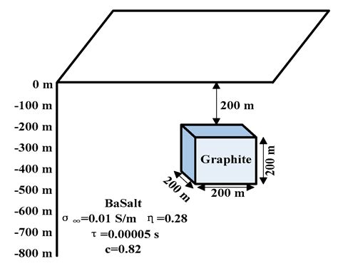 The Generalized Skin Depth for Polarized Porous Media Based on the Cole ...