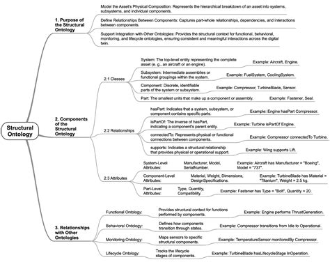 Ontology-Driven Digital Twin Framework for Aviation Maintenance and ...