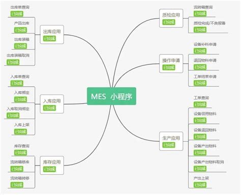Mes Program 的图像结果