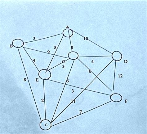 Image result for Dijkstra Algorithm Shortest Path Tree