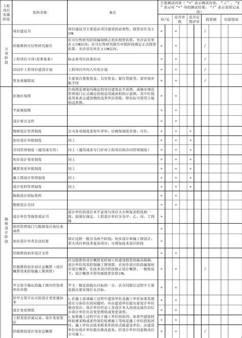 3.审计程序表汇总_word文档在线阅读与下载_无忧文档