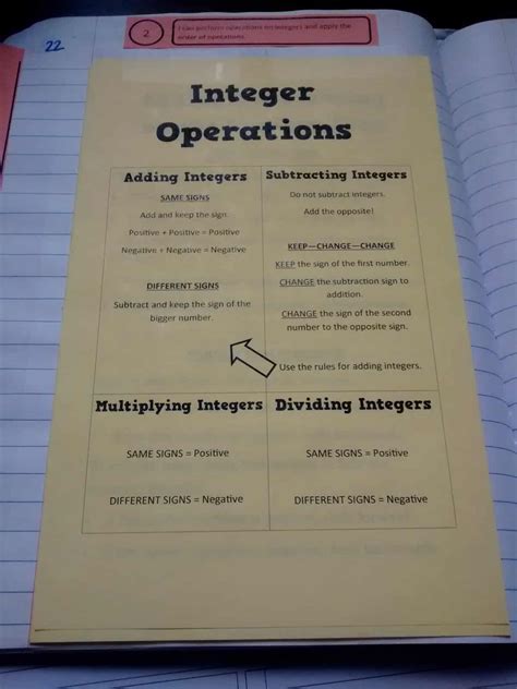 Image result for Integer Order of Operations