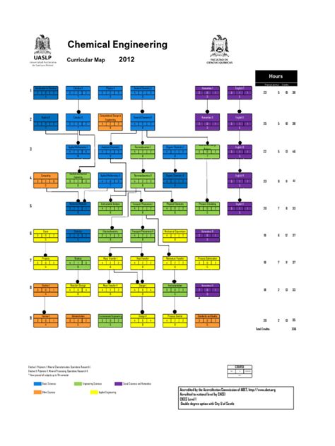 Image result for Java vs Python Visual Code Layout