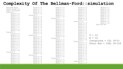 Bellmann Ford Algorithm Complexity 的图像结果