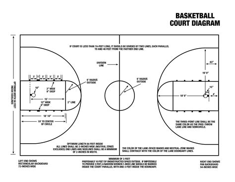 Basketball Half Court Dimensions High School