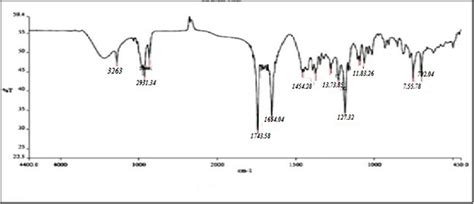 TBD= Mass of powder/Tapped volume of packing.