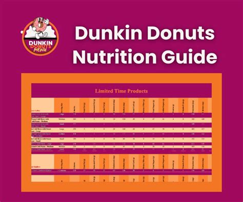 Dunkin Donuts Nutrition Guide: Calories, Carbs & More