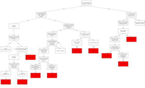 Image result for File Testing