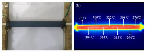 Property of TiO2-15MgAl2O4 Electrical-Heating Coating Prepared by ...
