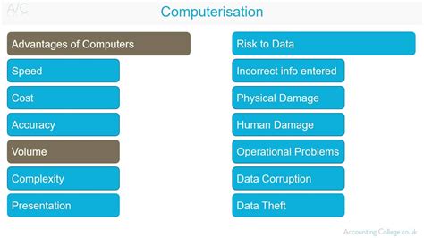 Computerisation 的图像结果