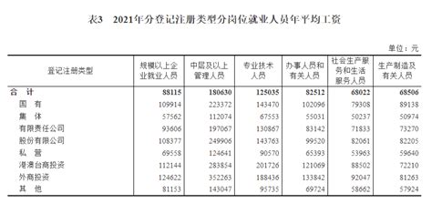 九江平均工资2024最新公布多少钱(平均工资如何计算)