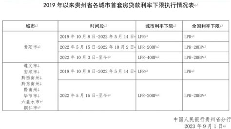 贵州发布首套房贷利率执行下限|贵州|下限|存量_新浪新闻