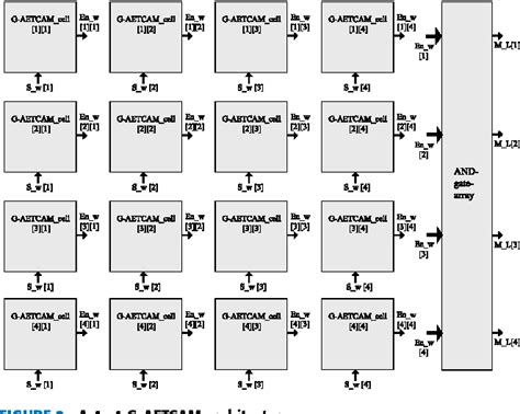 Image result for Working of Content Addressable Memory