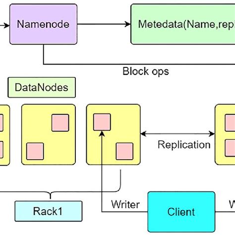 Distributed File System HDFS Introduction.ppt Edit 的图像结果