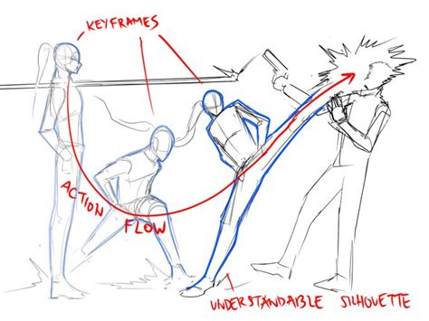 Image result for Frame Animation Basics