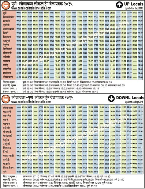 Pune Local Train 的图像结果