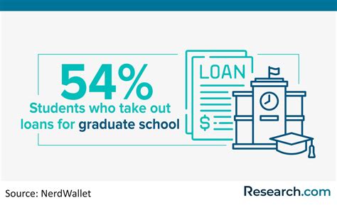2026 Best Master’s in Dietetics Programs | Research.com