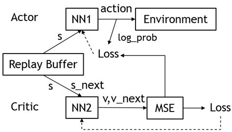 Reinforcement Learning Evolutionary Algorithm 的图像结果