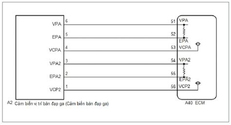 Image result for P2125 Code