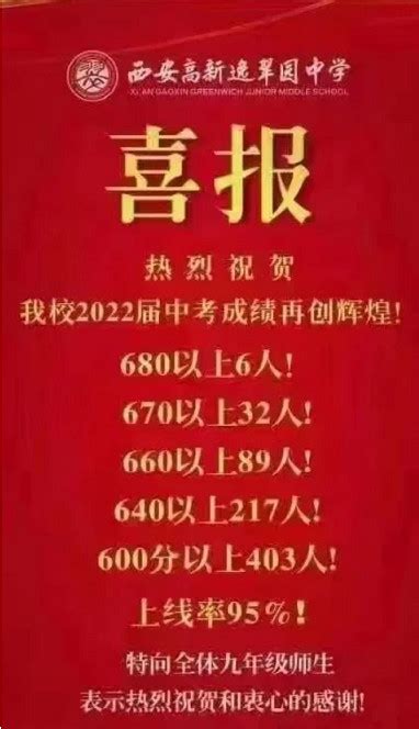 2022年西安高新逸翠园学校中考成绩升学率(中考喜报)_小升初网