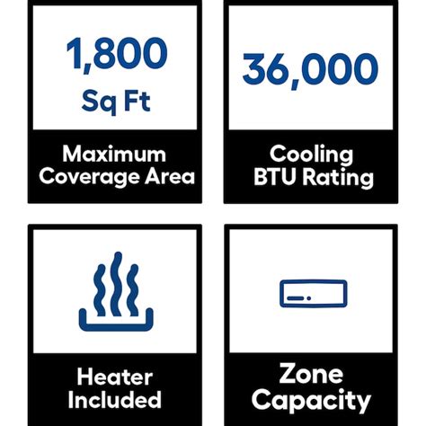 Bosch Climate 5000 Single Zone 36000-BTU 19.8 SEER Ductless Mini Split ...