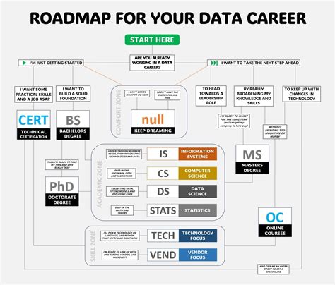 Image result for Data Engineer Python Interview Questions