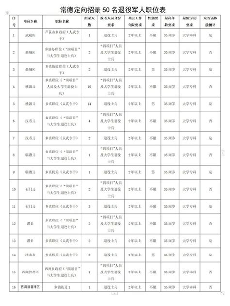 常德16个公务员岗位定向招录50名退役军人_社会_常德站_红网