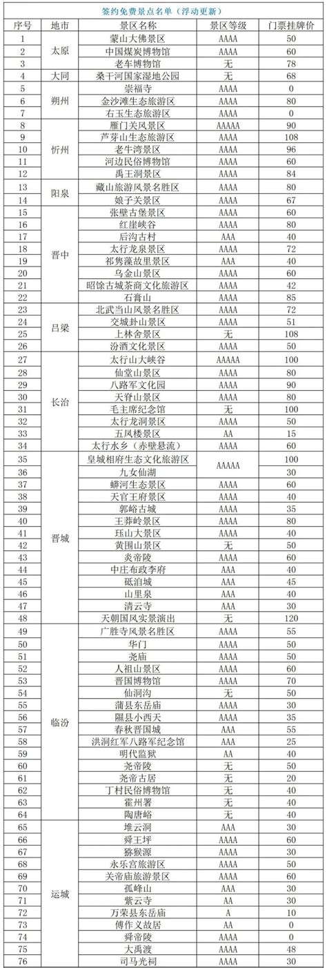 晋情来消费太原消费券常见问答- 太原本地宝