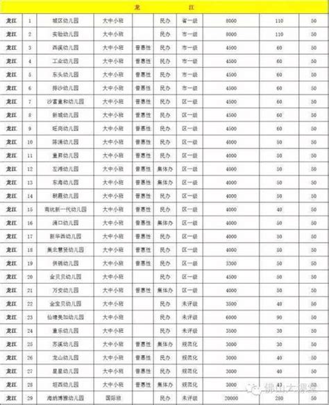 私立幼儿园收费一览表，北京私立幼儿园收费一览表_速网