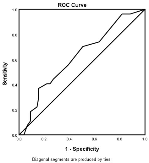 Age Stratification and Stroke Severity in the Telestroke Network