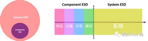 ESD Windows 的图像结果