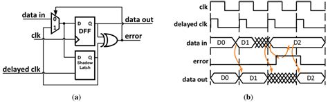 Error Detection and Recovery Techniques for Variation-Aware CMOS ...